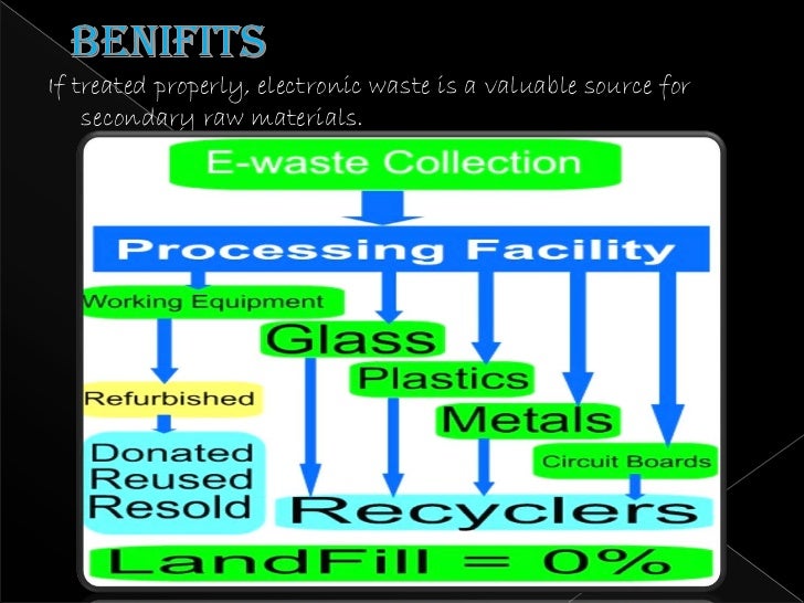 e waste management Concrete Waste Blocks if treated properly, electronic waste is a valuable source for secondary raw materials